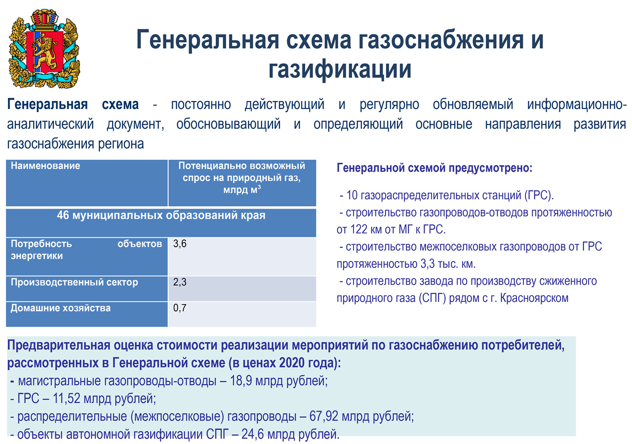 Генсхема газоснабжения Красноярского края